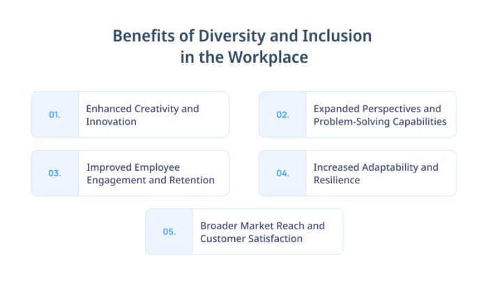 Championing Diversity and Inclusion: Our Commitment to Building an ...