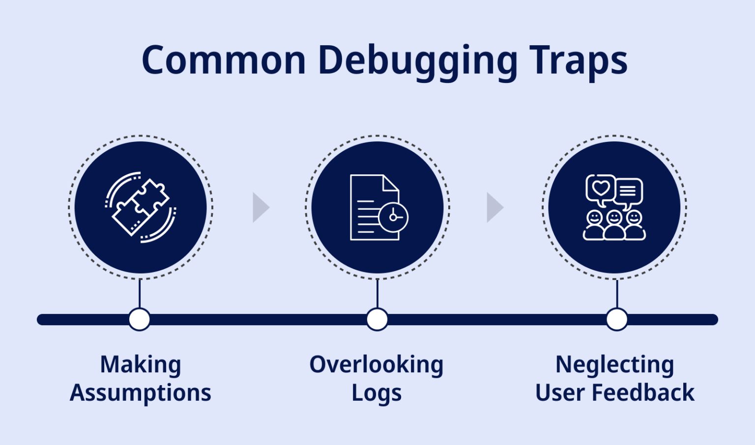 Mastering the Art of Debugging: A Step-by-Step Guide - Vinlove Insights ...