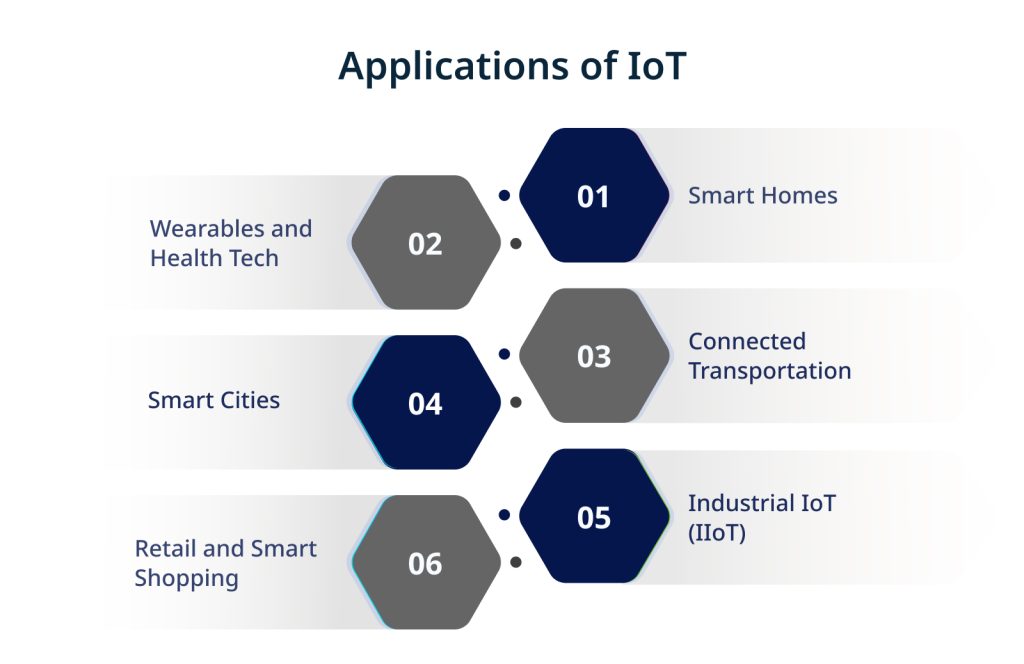 Impact of IoT