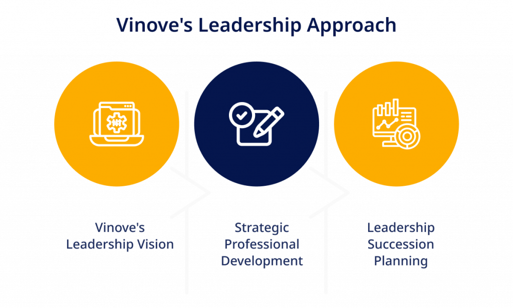 Future Leaders Professional Development - Vinlove Insights: Navigating ...