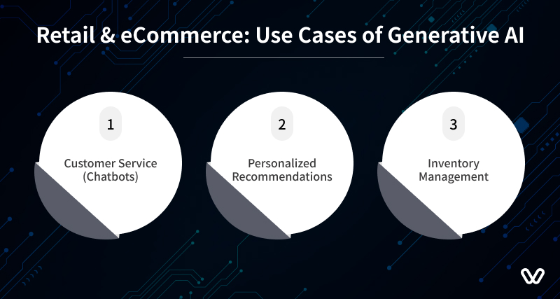 Retail and E-commerce 